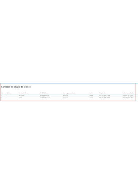 renderlist, listado de usuarios registrados x grupo