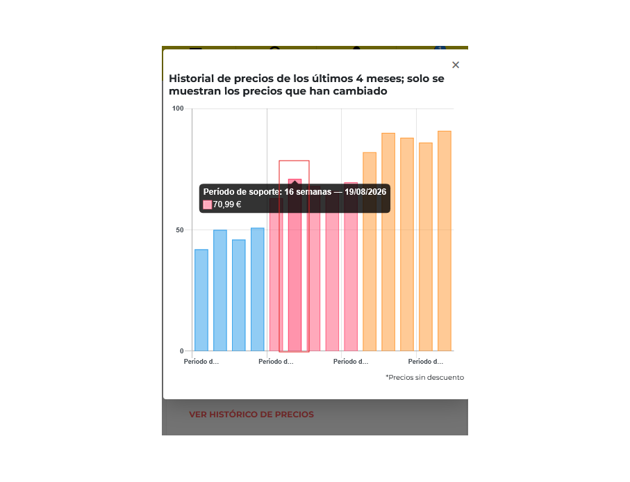 visualización en mobile