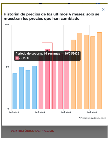 visualización en mobile