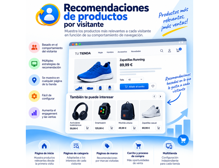 tpcrecommendedproducts2